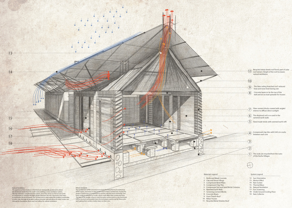 34_Darfur-Refugee-School_Abeche_Chad_Africa_3D-section-drawing